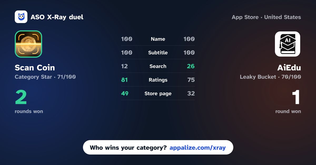 ASO X-Ray · Scan Coin - Identifier Scanner vs AiEdu: Homework Helper Solver.