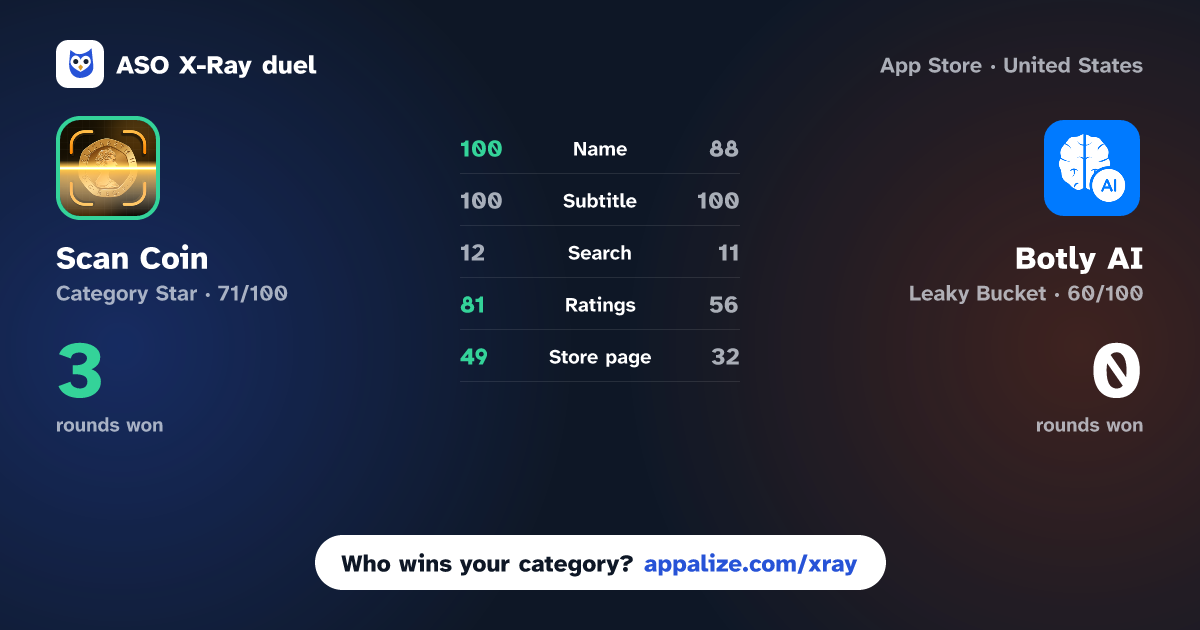 ASO X-Ray · Scan Coin - Identifier Scanner vs Botly AI: Study Helper Solver