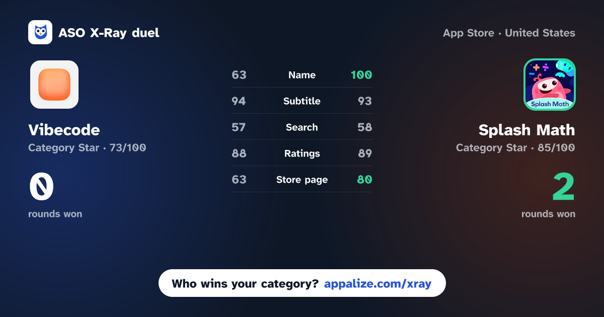 ASO X-Ray · Vibecode - Best AI Builder vs Splash Math: K-5 Learning app
