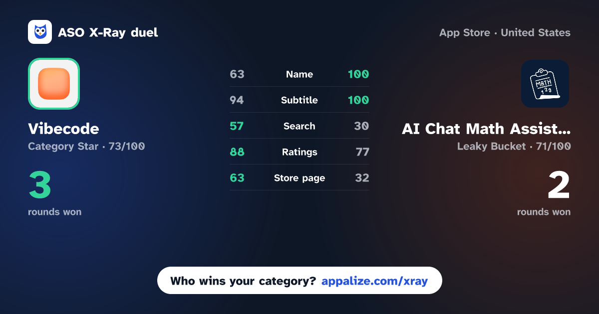 ASO X-Ray · Vibecode - Best AI Builder vs AI Chat Math Assistant Helper