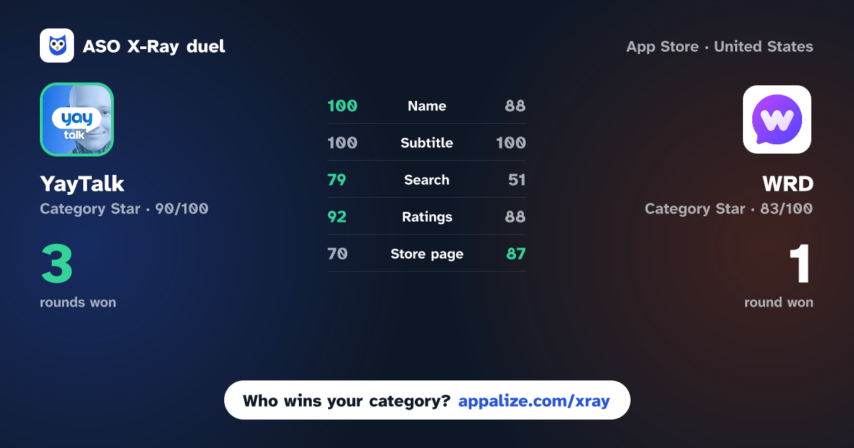ASO X-Ray · YayTalk: Learn & Speak English vs WRD - Learn Words
