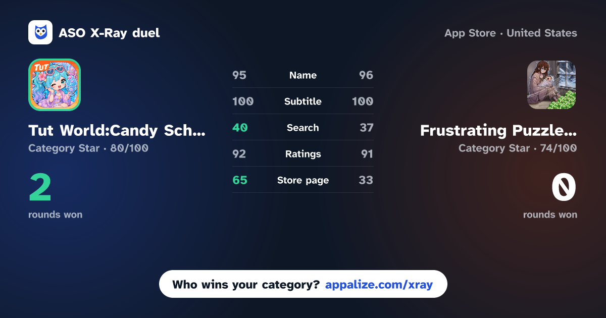 ASO X-Ray · Tut World:Candy School vs Frustrating Puzzle Game