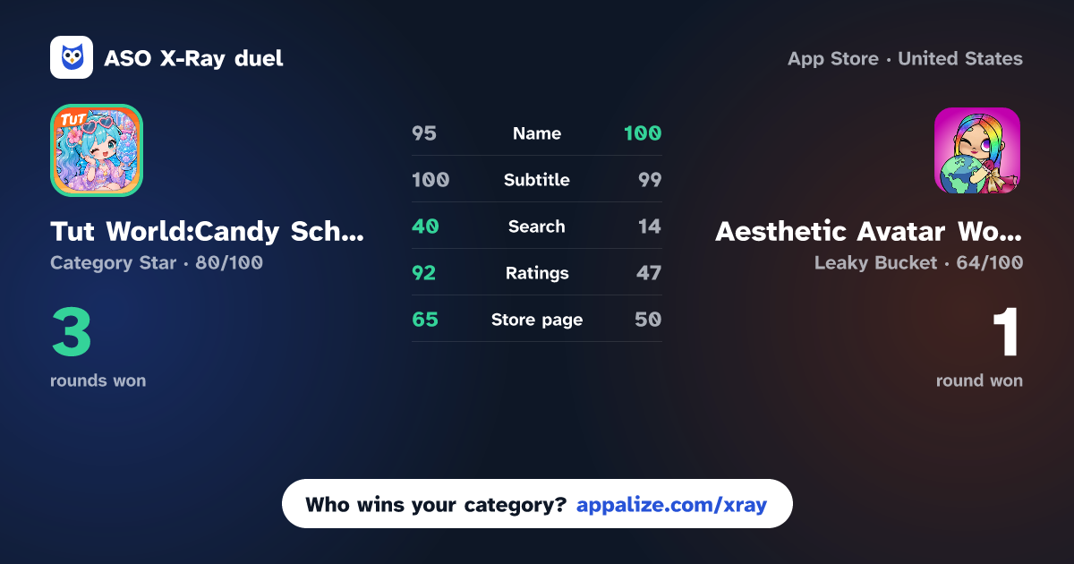 ASO X-Ray · Tut World:Candy School vs Aesthetic Avatar World Mods