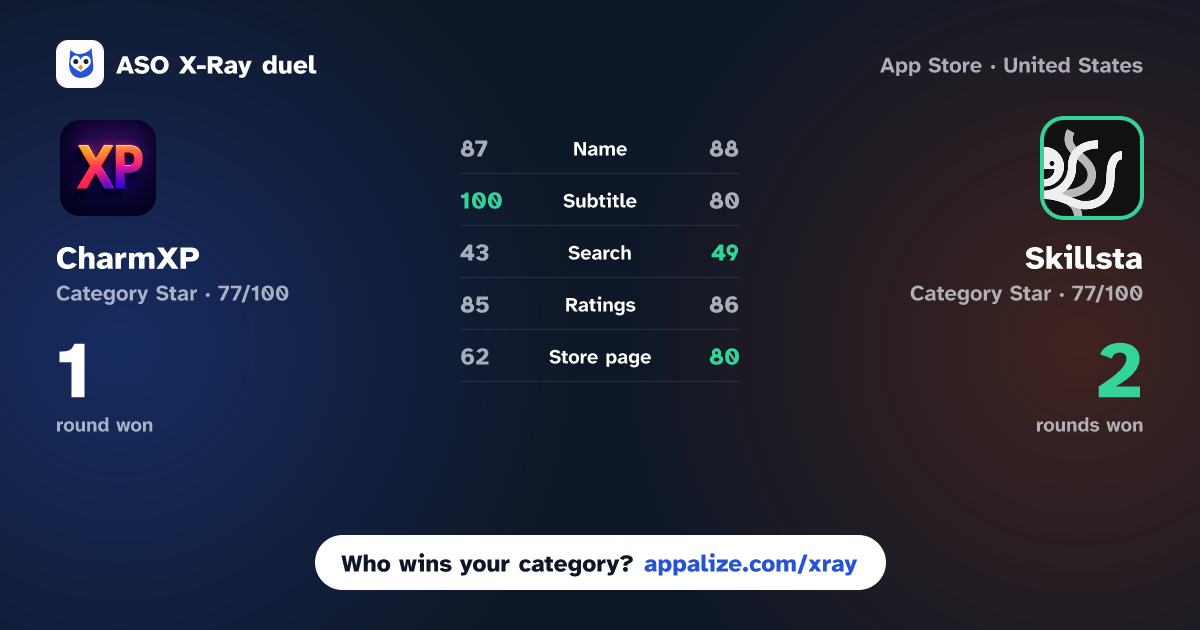 ASO X-Ray · CharmXP: AI Charisma Coach vs Skillsta: Life Skills Trainer