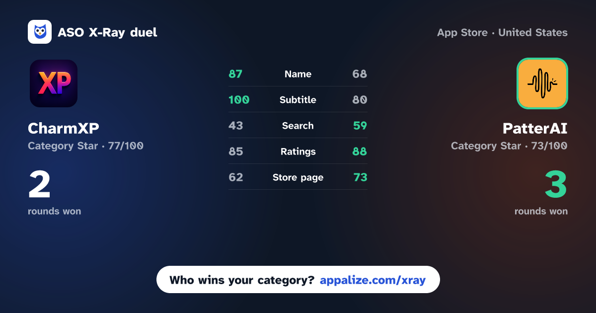 ASO X-Ray · CharmXP: AI Charisma Coach vs PatterAI: Communication Skills