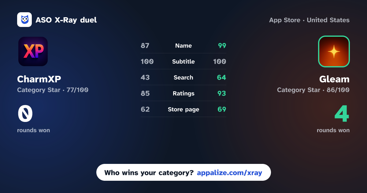ASO X-Ray · CharmXP: AI Charisma Coach vs Gleam: Social Intelligence