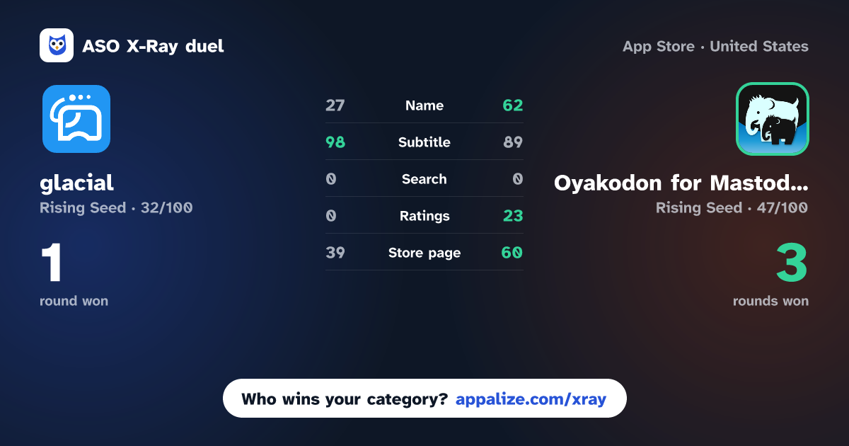 ASO X-Ray · glacial vs Oyakodon for Mastodon