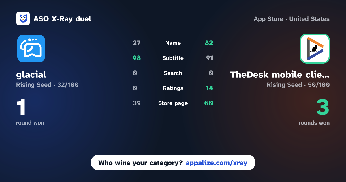 ASO X-Ray · glacial vs TheDesk mobile client