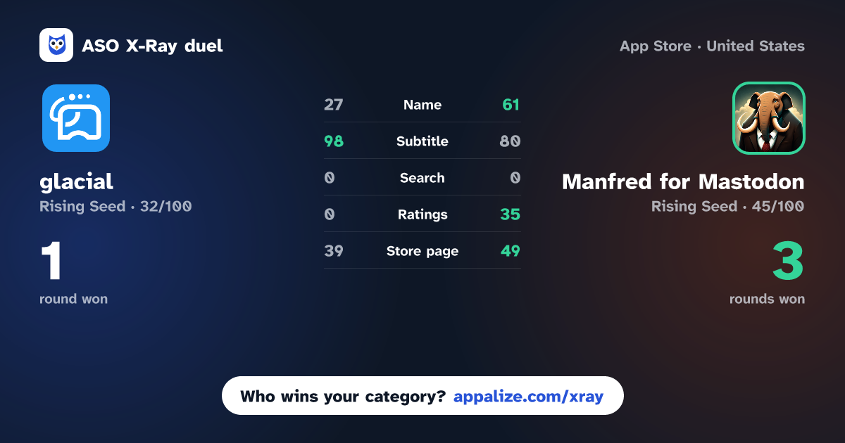 ASO X-Ray · glacial vs Manfred for Mastodon