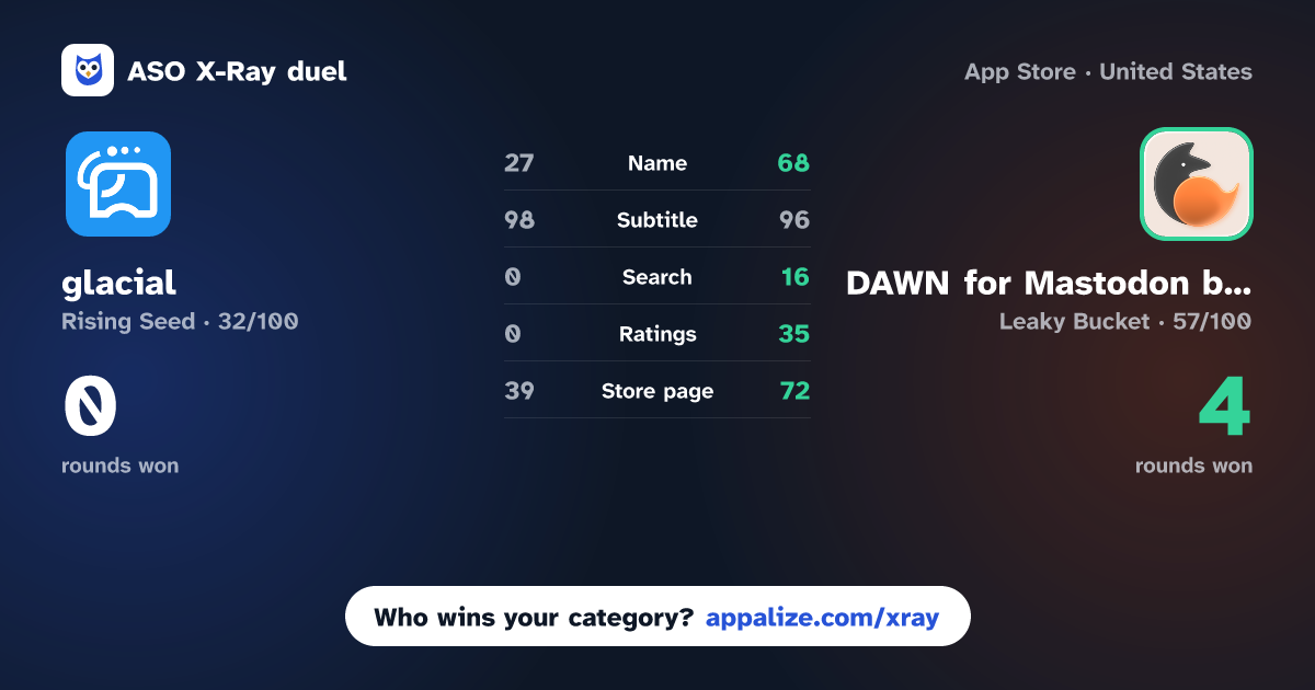 ASO X-Ray · glacial vs DAWN for Mastodon by Nightfox