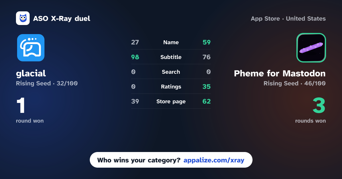 ASO X-Ray · glacial vs Pheme for Mastodon
