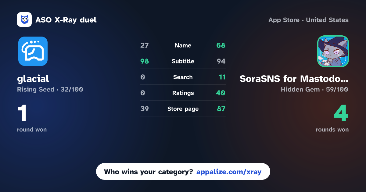 ASO X-Ray · glacial vs SoraSNS for Mastodon & Misskey