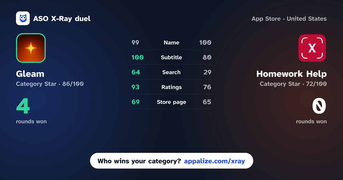 ASO X-Ray · Gleam: Social Intelligence vs Homework Help - AI Math Solver