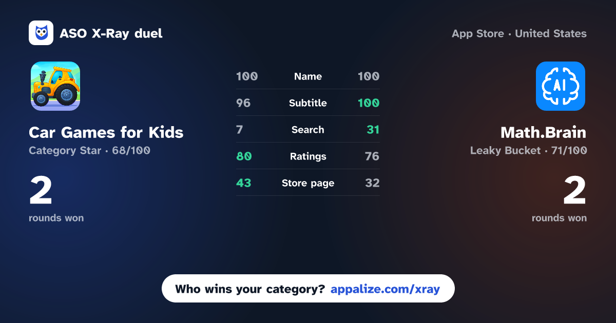 ASO X-Ray · Car Games for Kids: Vehicles vs Math.Brain: AI Homework Helper