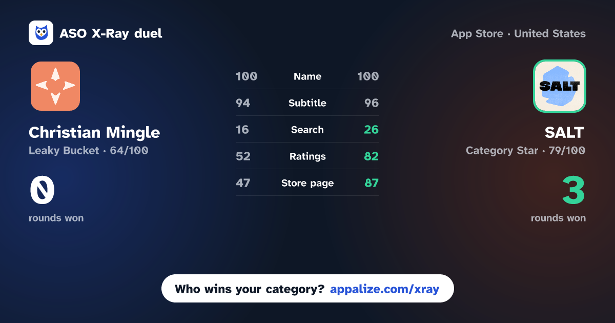ASO X-Ray · Christian Mingle - Dating App vs SALT - Christian Dating App