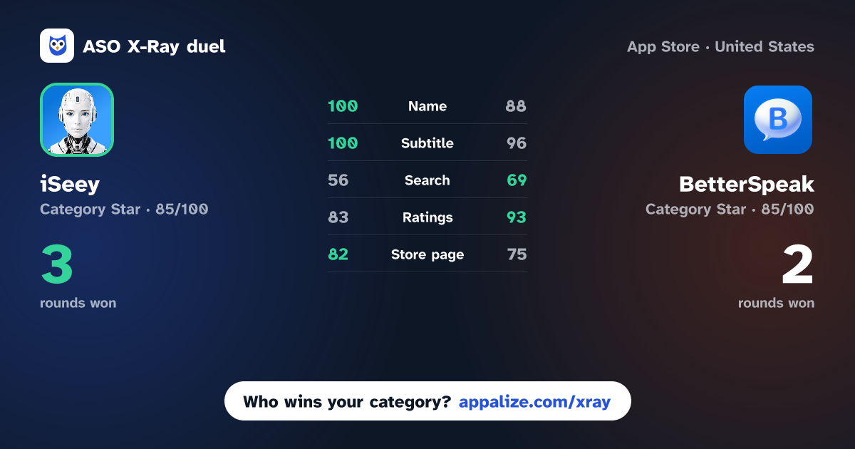 ASO X-Ray · iSeey: Speak & Learn English vs BetterSpeak: AI Language Tutor