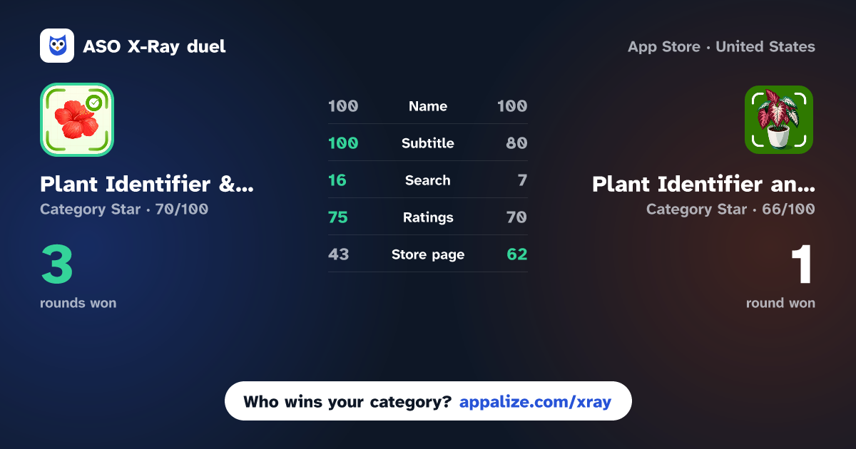 ASO X-Ray · Plant Identifier & Mushroom ID vs Plant Identifier and Care app