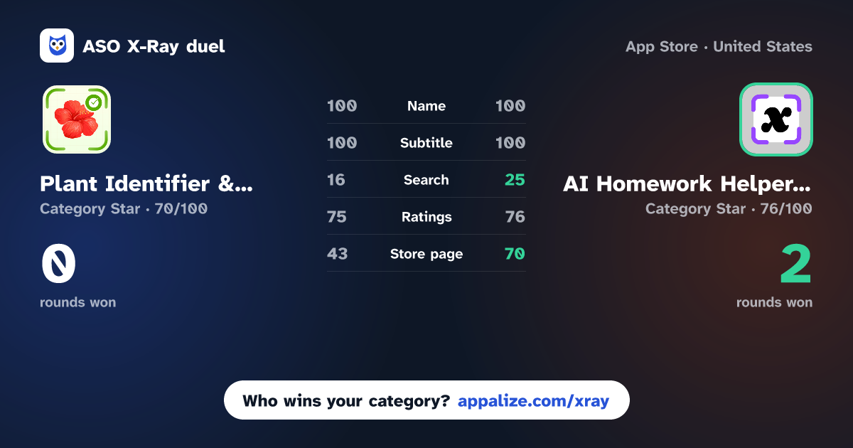 ASO X-Ray · Plant Identifier & Mushroom ID vs AI Homework Helper Ask,Solver