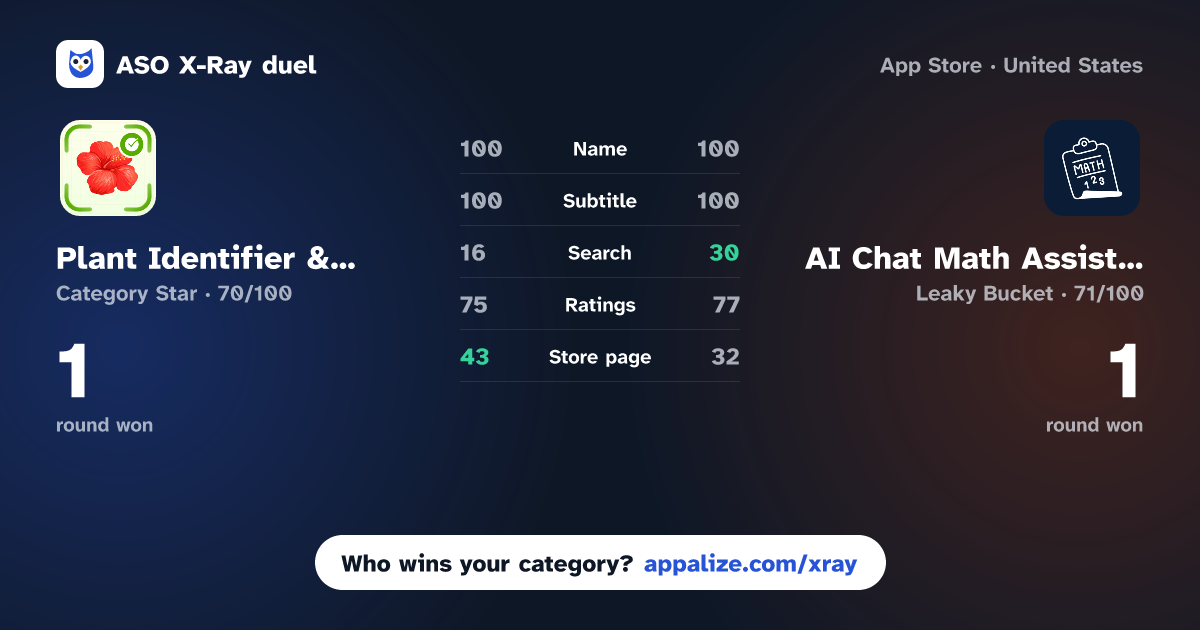 ASO X-Ray · Plant Identifier & Mushroom ID vs AI Chat Math Assistant Helper