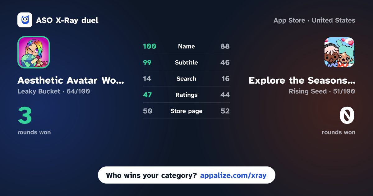 ASO X-Ray · Aesthetic Avatar World Mods vs Explore the Seasons TCA World