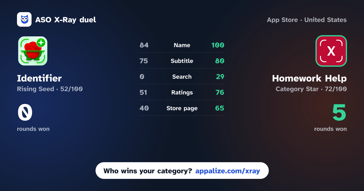 ASO X-Ray · Identifier: Plant IQ AI vs Homework Help - AI Math Solver