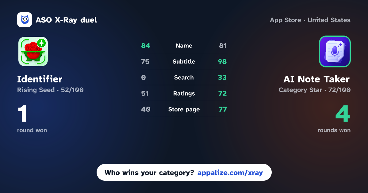 ASO X-Ray · Identifier: Plant IQ AI vs AI Note Taker: Lisnr