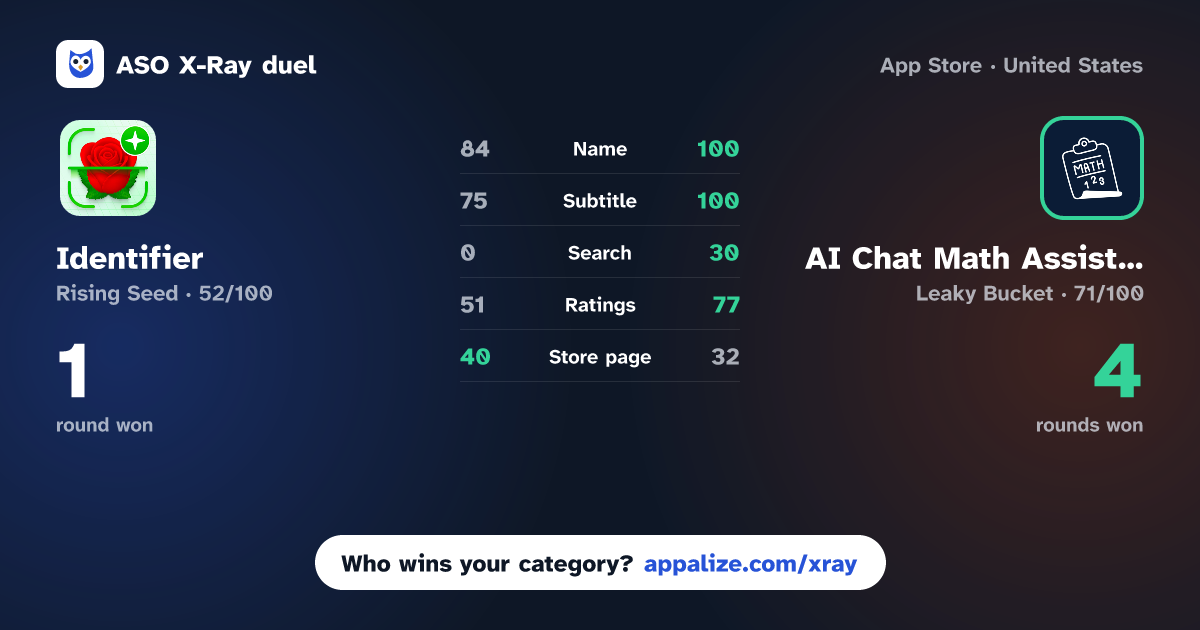 ASO X-Ray · Identifier: Plant IQ AI vs AI Chat Math Assistant Helper