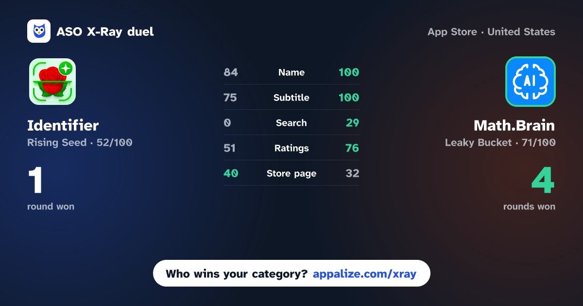 ASO X-Ray · Identifier: Plant IQ AI vs Math.Brain: AI Homework Helper