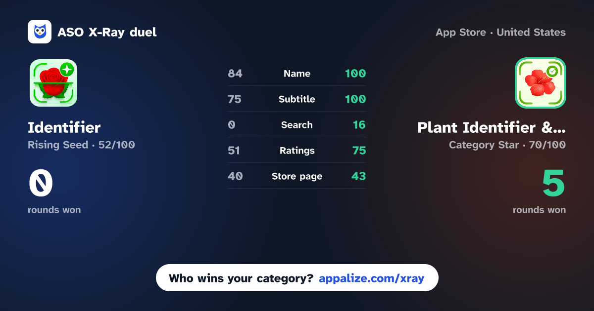 ASO X-Ray · Identifier: Plant IQ AI vs Plant Identifier & Mushroom ID