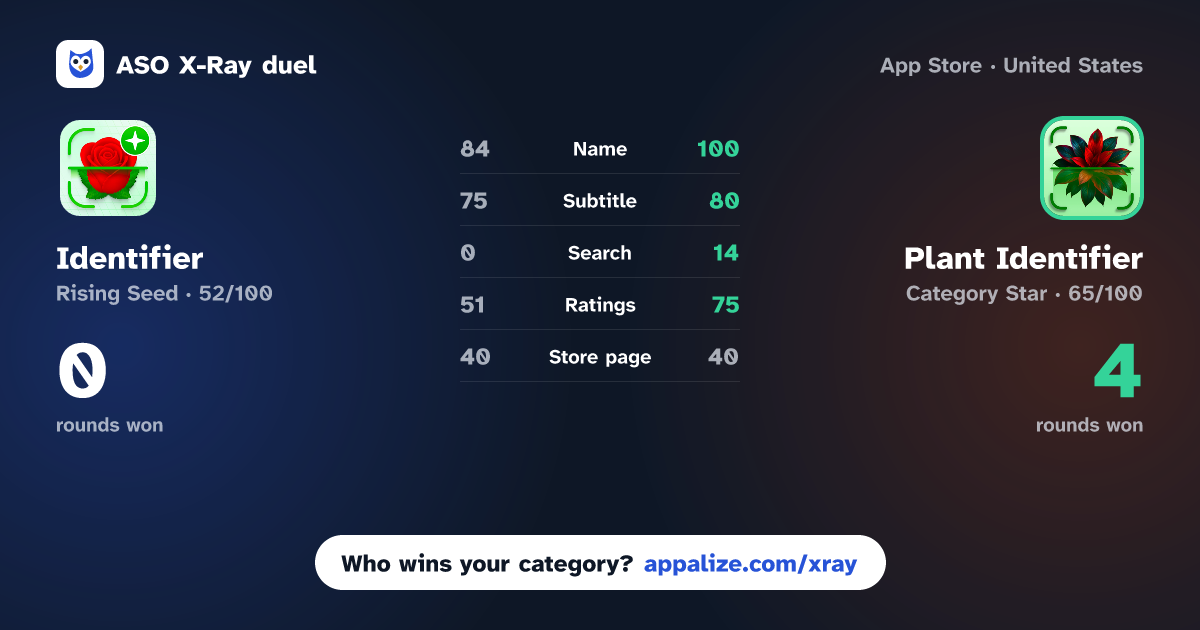 ASO X-Ray · Identifier: Plant IQ AI vs Plant Identifier: WisePlant AI