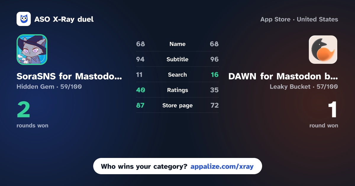 ASO X-Ray · SoraSNS for Mastodon & Misskey vs DAWN for Mastodon by Nightfox