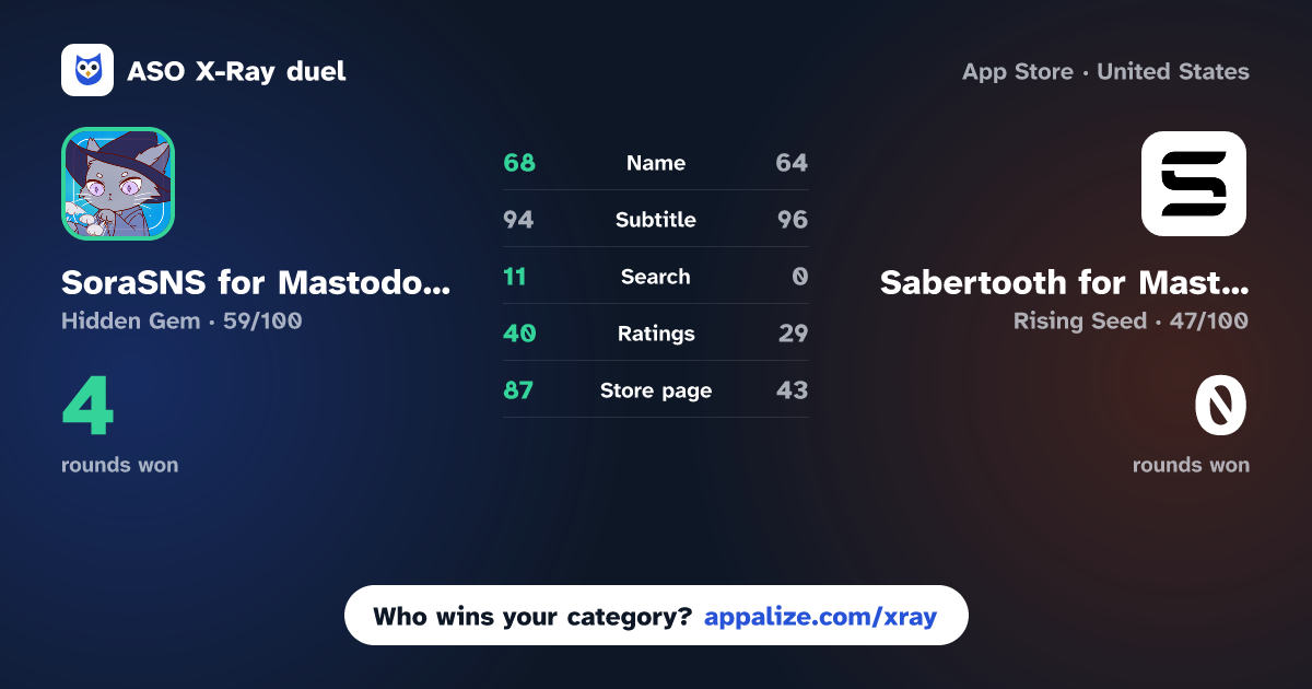 ASO X-Ray · SoraSNS for Mastodon & Misskey vs Sabertooth for Mastodon