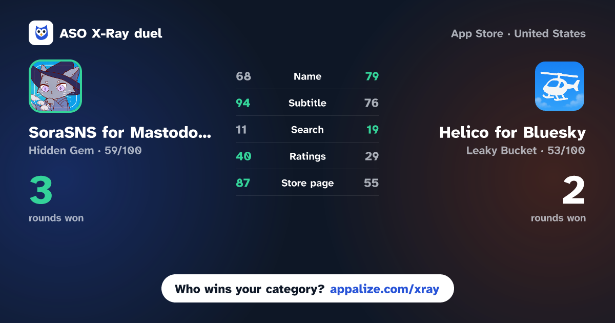 ASO X-Ray · SoraSNS for Mastodon & Misskey vs Helico for Bluesky