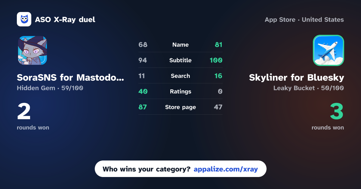 ASO X-Ray · SoraSNS for Mastodon & Misskey vs Skyliner for Bluesky