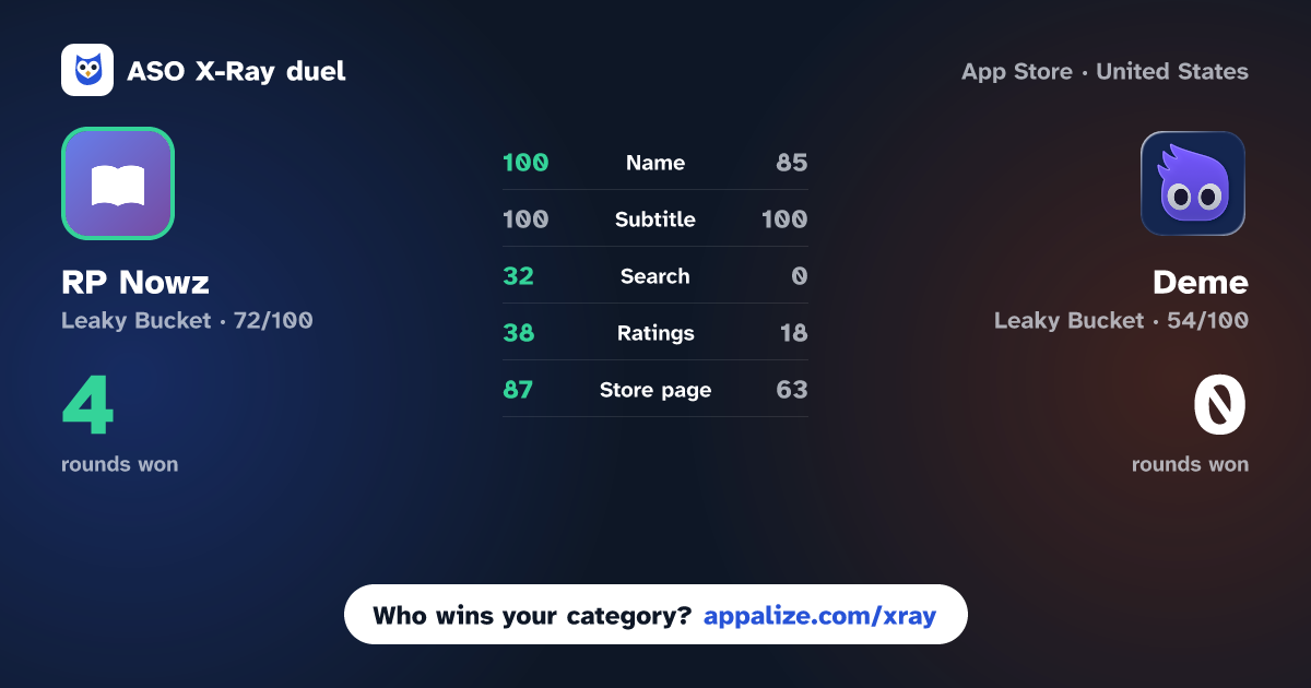 ASO X-Ray · RP Nowz: Roleplay with Friends vs Deme: Communities & Chat
