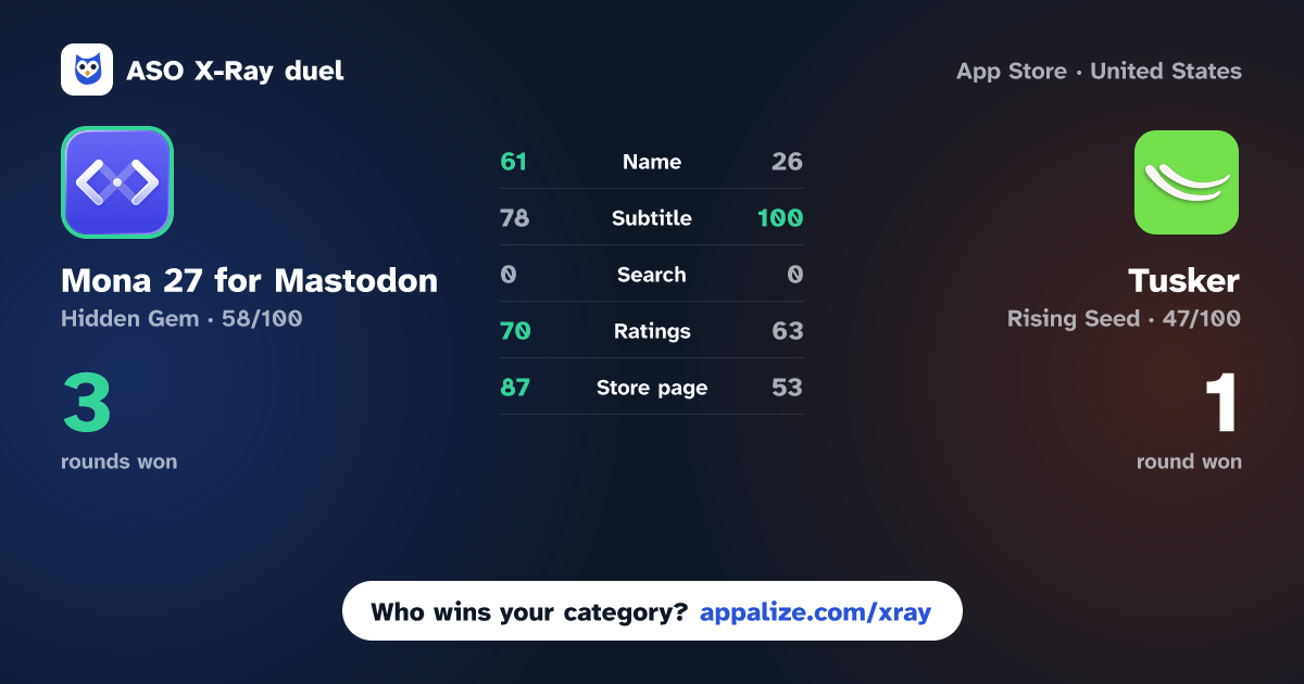 ASO X-Ray · Mona 27 for Mastodon vs Tusker
