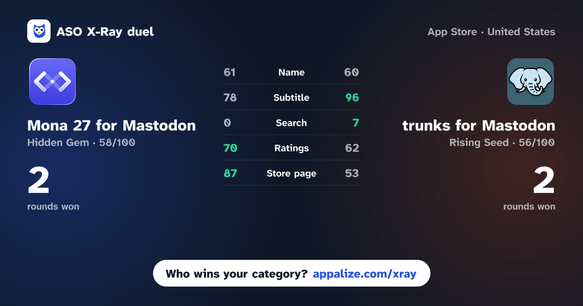 ASO X-Ray · Mona 27 for Mastodon vs trunks for Mastodon