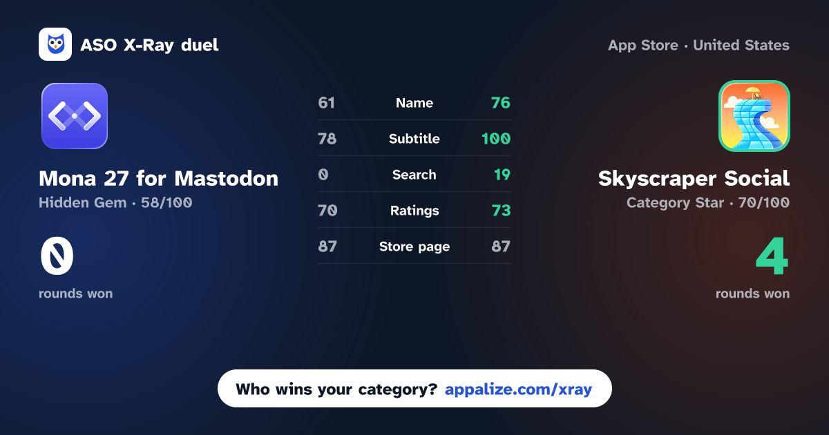 ASO X-Ray · Mona 27 for Mastodon vs Skyscraper Social