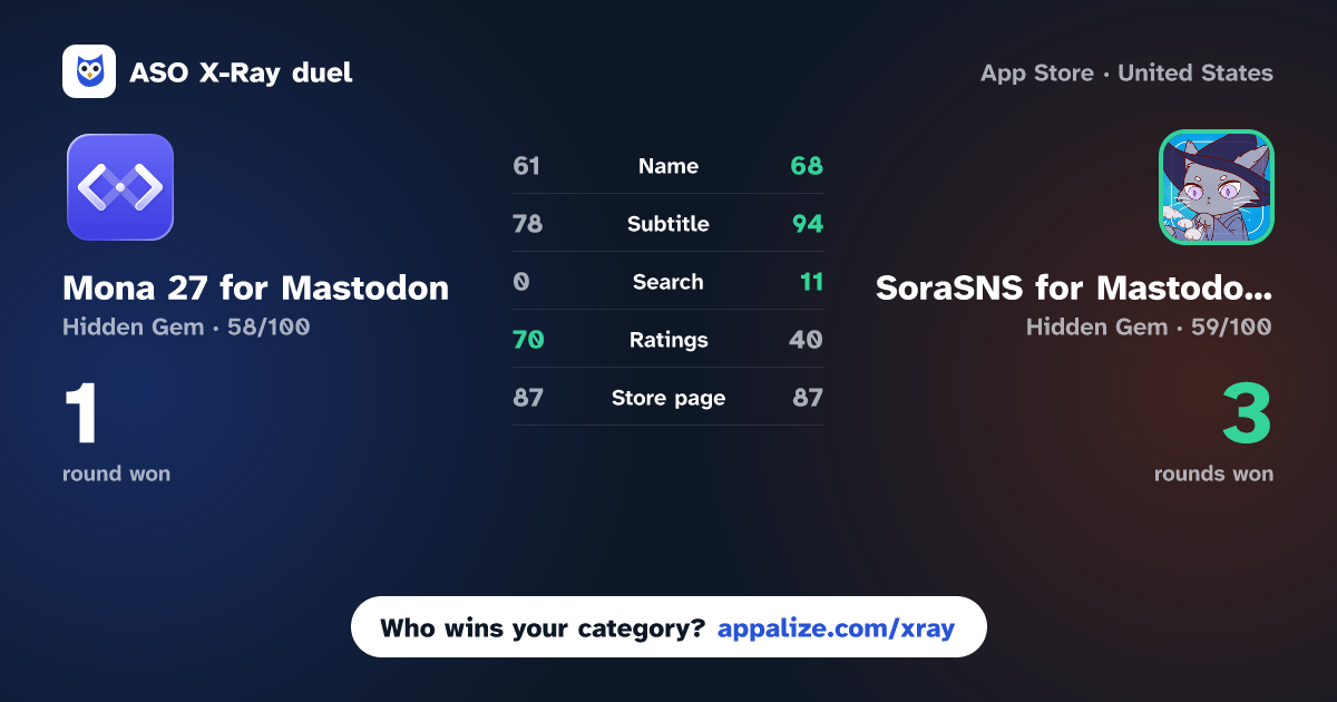 ASO X-Ray · Mona 27 for Mastodon vs SoraSNS for Mastodon & Misskey