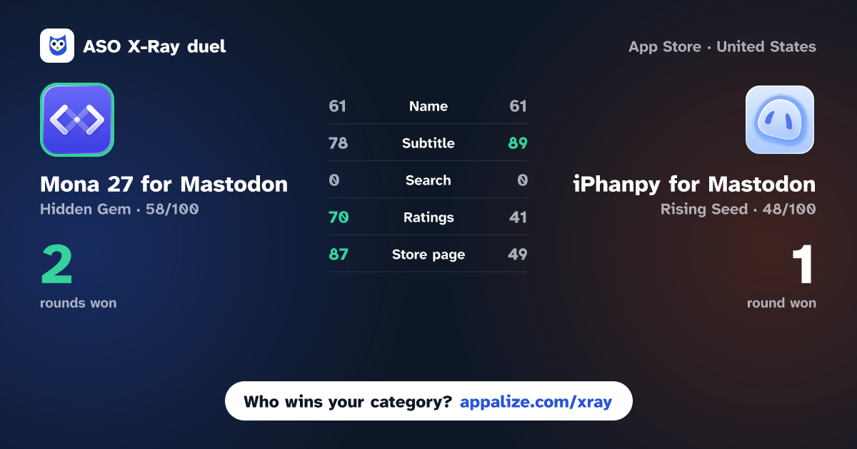 ASO X-Ray · Mona 27 for Mastodon vs iPhanpy for Mastodon