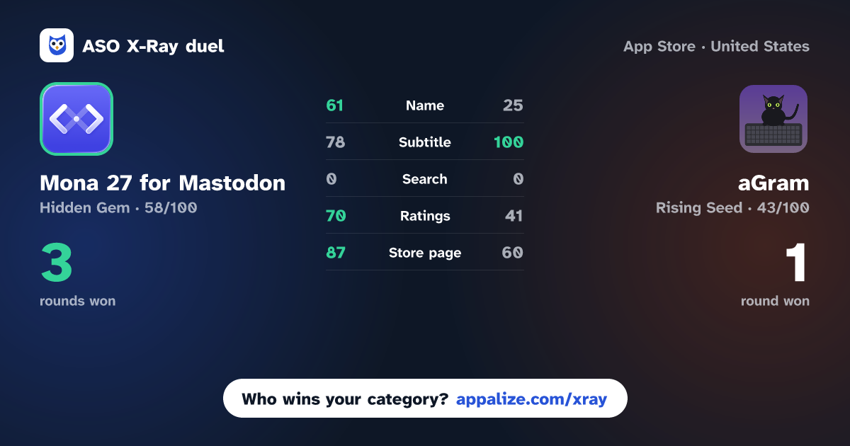 ASO X-Ray · Mona 27 for Mastodon vs aGram
