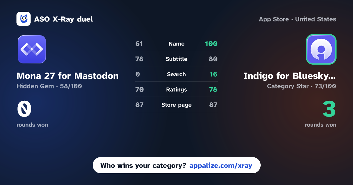 ASO X-Ray · Mona 27 for Mastodon vs Indigo for Bluesky & Mastodon