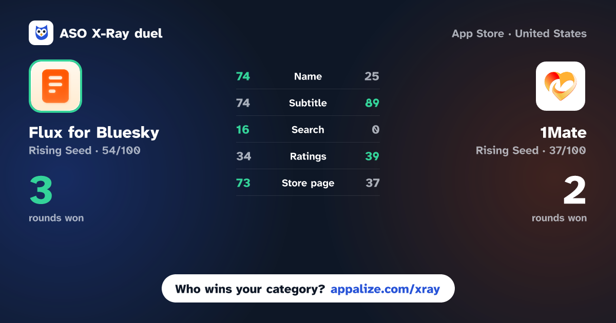ASO X-Ray · Flux for Bluesky vs 1Mate