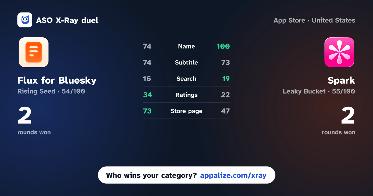 ASO X-Ray · Flux for Bluesky vs Spark - Social In Your Hands
