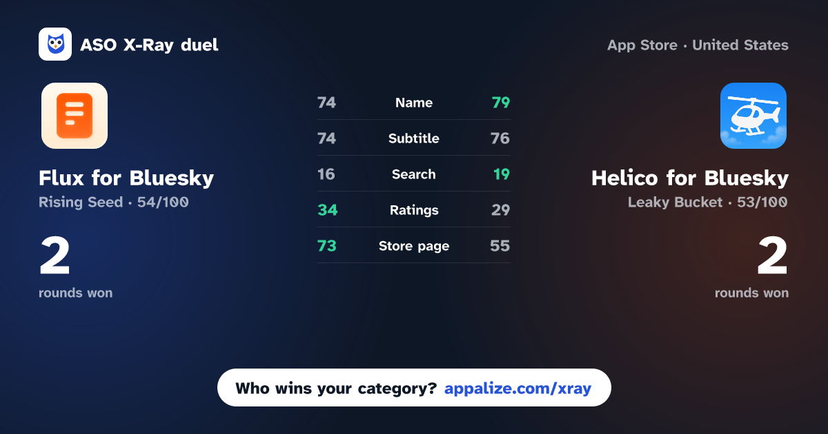 ASO X-Ray · Flux for Bluesky vs Helico for Bluesky