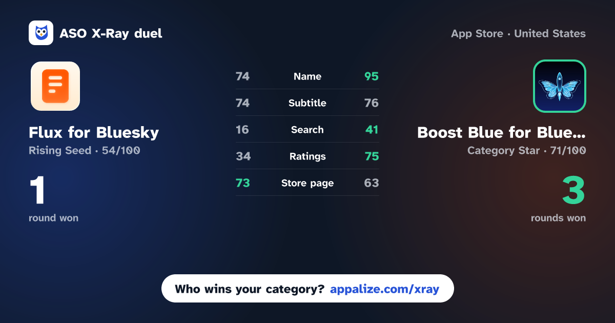 ASO X-Ray · Flux for Bluesky vs Boost Blue for Bluesky