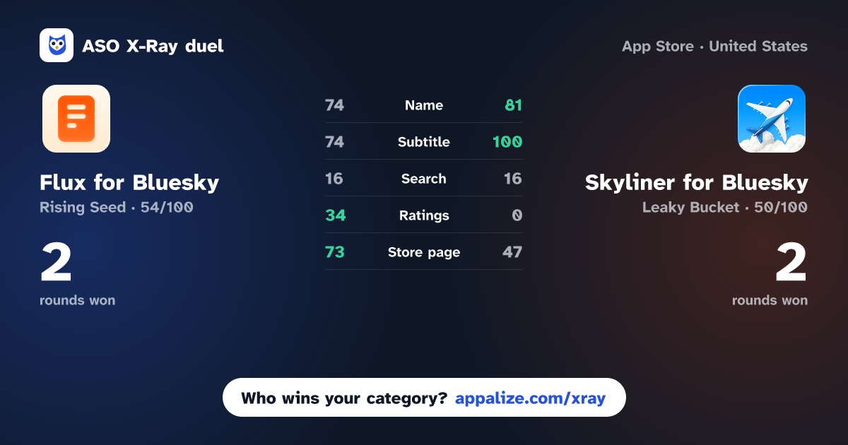 ASO X-Ray · Flux for Bluesky vs Skyliner for Bluesky