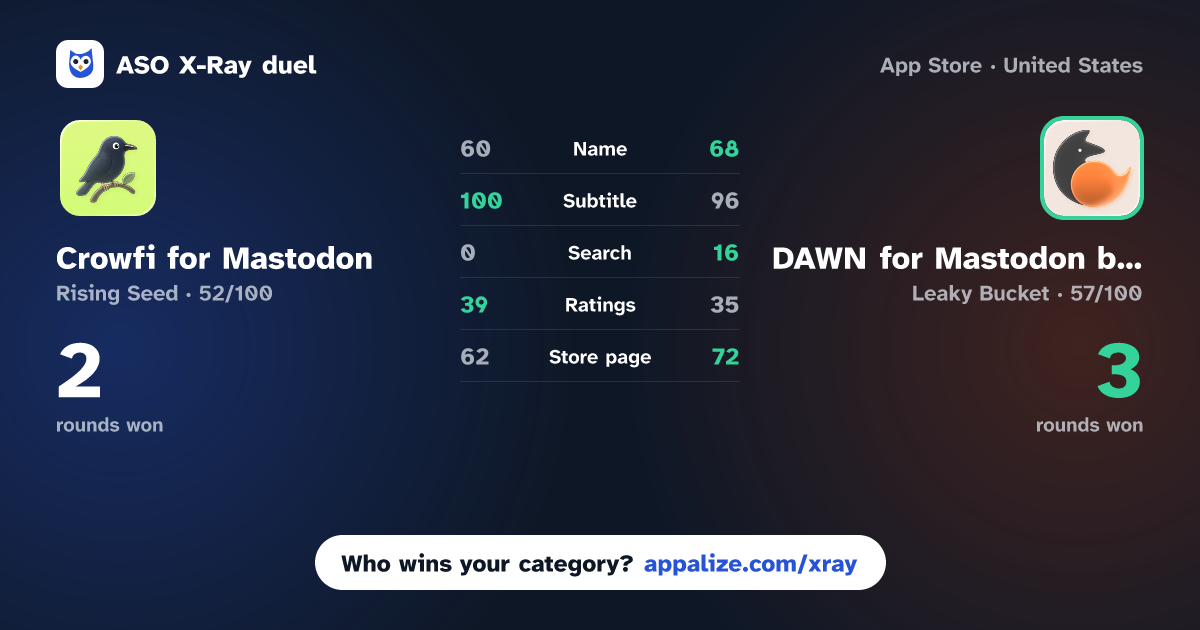 ASO X-Ray · Crowfi for Mastodon vs DAWN for Mastodon by Nightfox