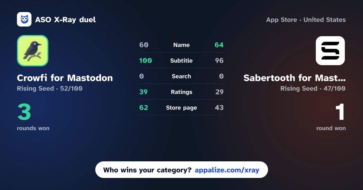 ASO X-Ray · Crowfi for Mastodon vs Sabertooth for Mastodon