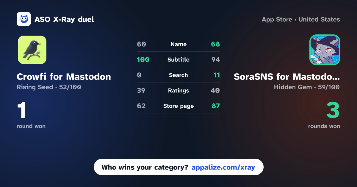 ASO X-Ray · Crowfi for Mastodon vs SoraSNS for Mastodon & Misskey